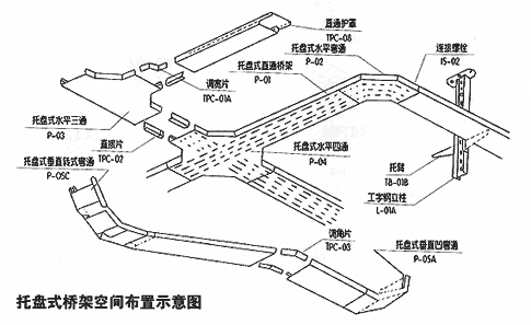 托盤(pán)式橋架空間布置示意圖
